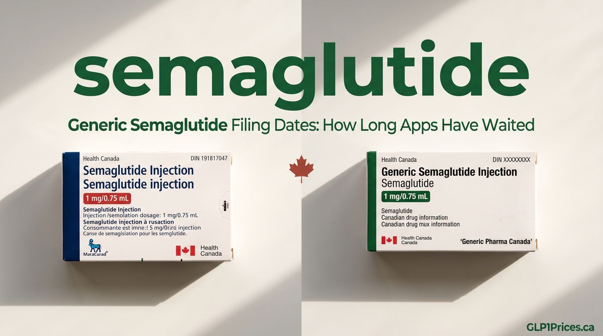 Generic Semaglutide Filing Dates: How Long Apps Have Waited